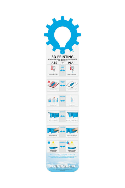 3D Printing MakerCharts® (Set of 6)