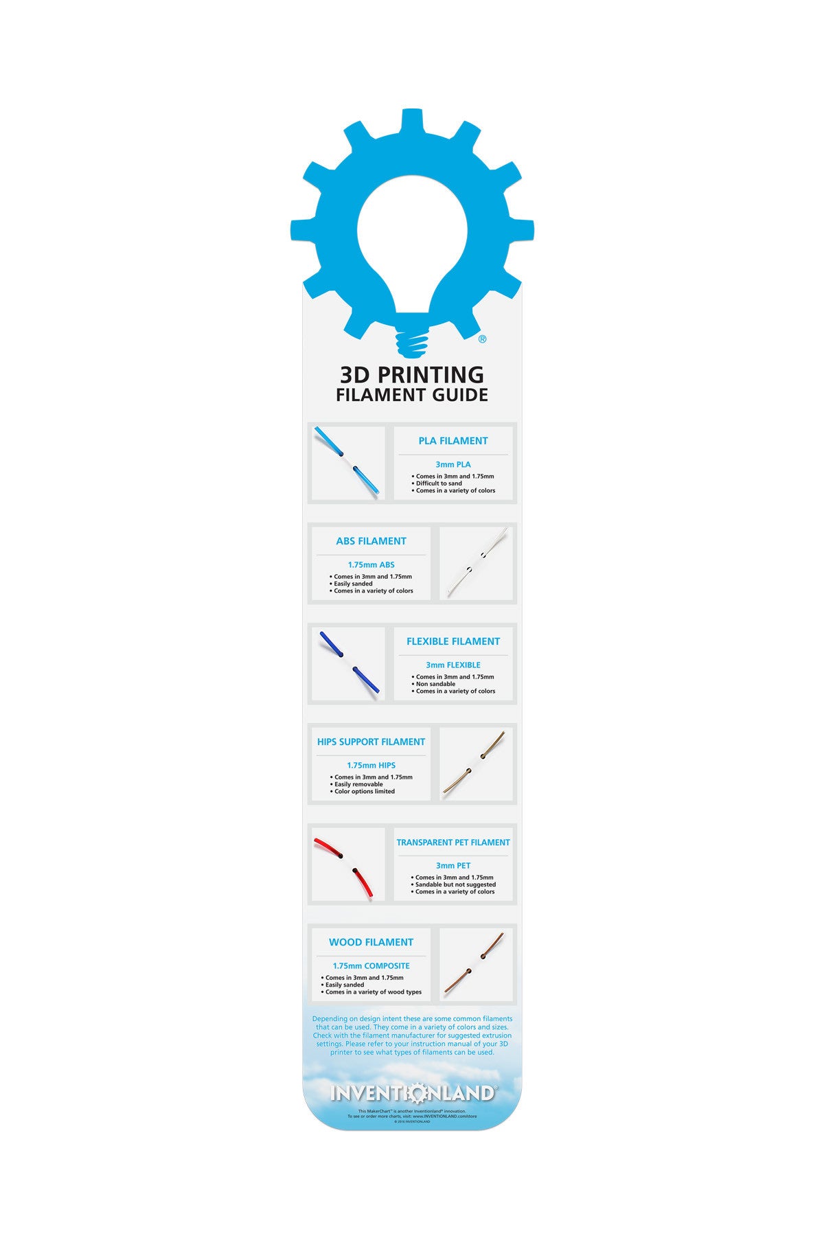 Le Guide du filament PLA - Filament-ABS