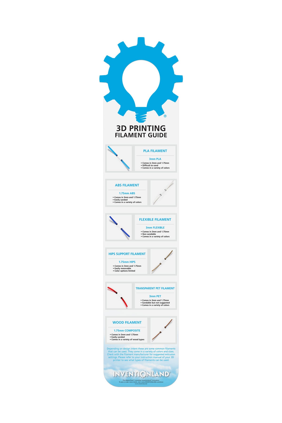 3D Printing - Filament Guide – Inventionland®