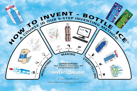 How to Invent Chart - Bottle Ice