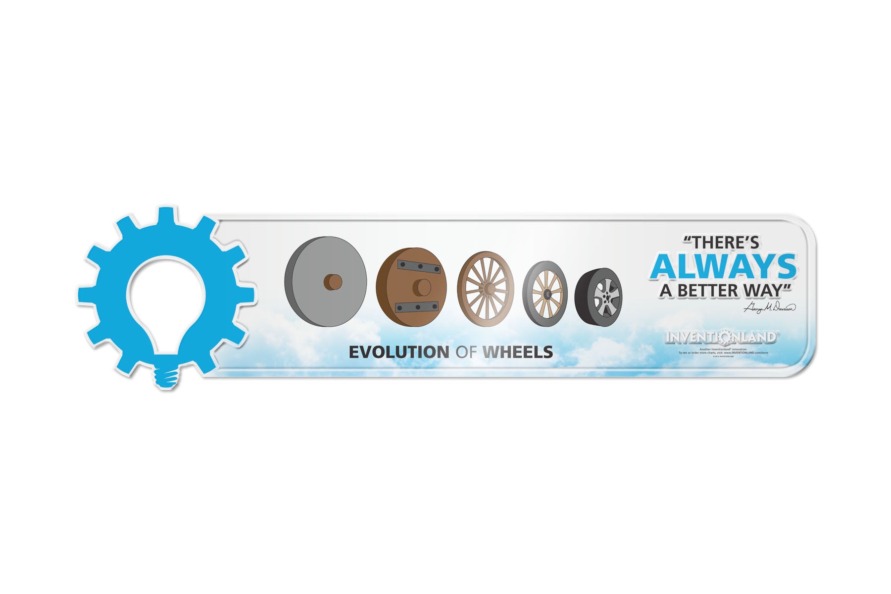 Wheel Evolution Involution The Evolution of Wheels – Inventionland®